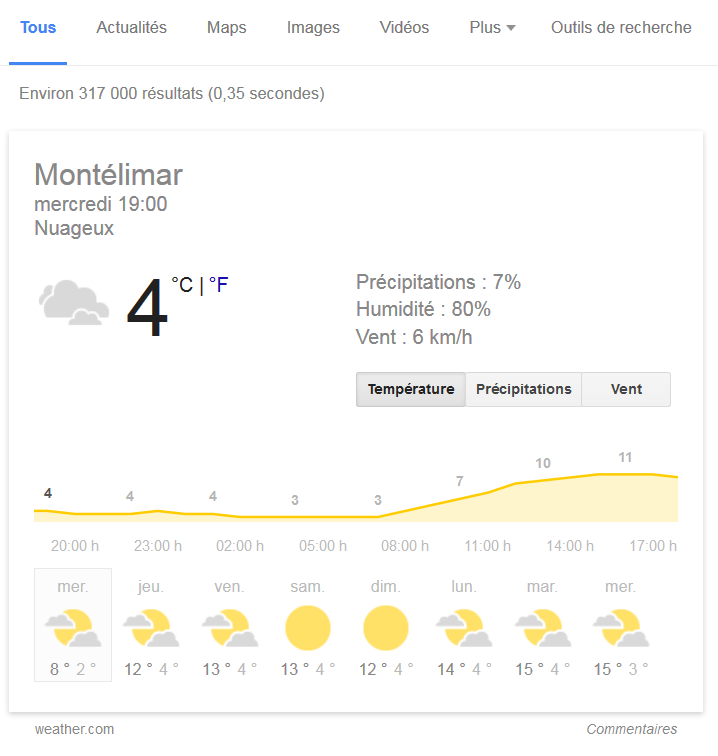 Météo Montélimar